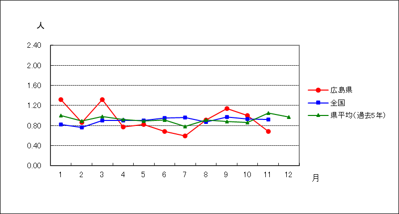 性器ヘルペスウイルス感染症
