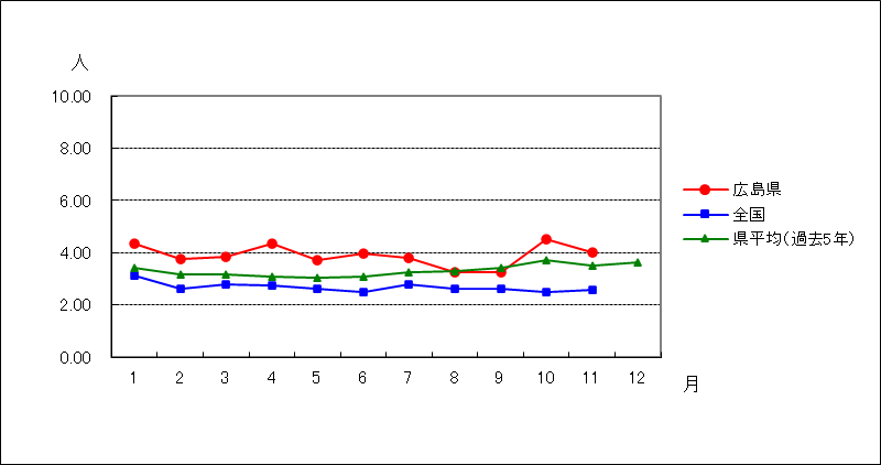 メチシリン耐性黄色ブドウ球菌感染症