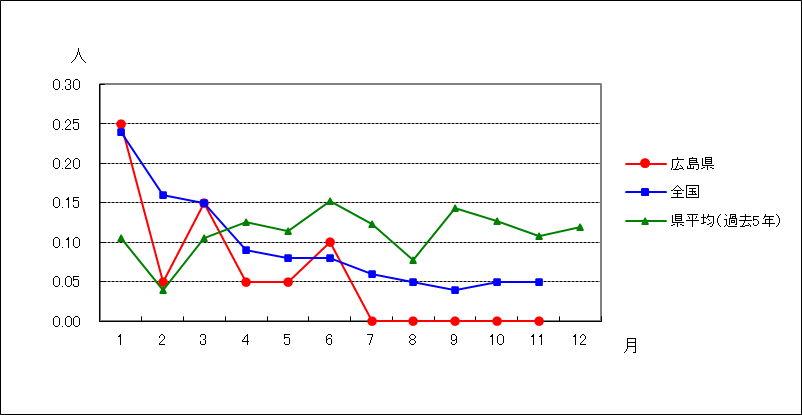 ペニシリン耐性肺炎球菌感染症