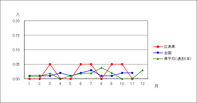 薬剤耐性緑膿菌感染症