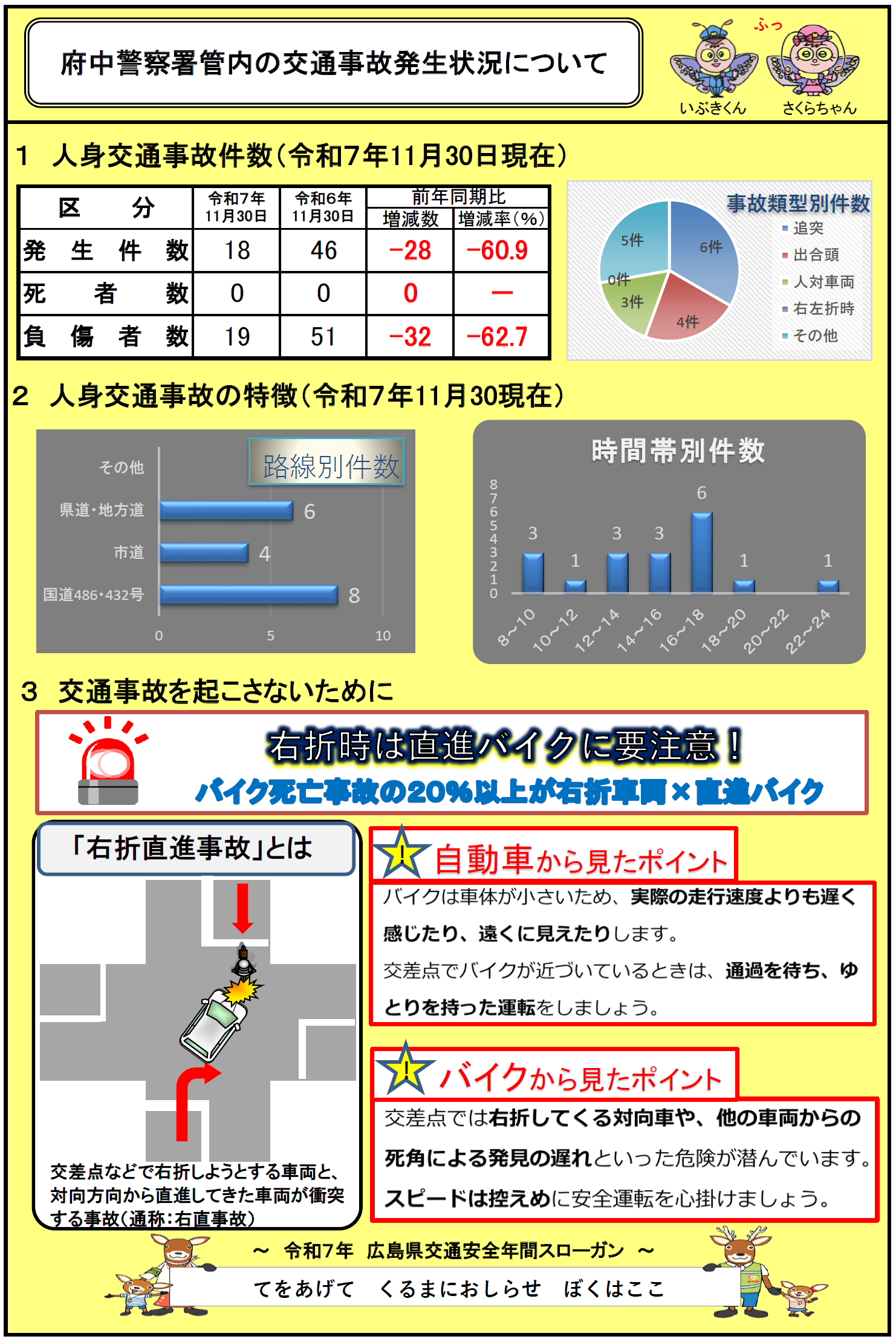 府中交通事故発生