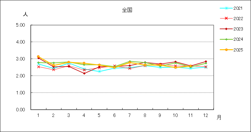 メチシリン耐性黄色ブドウ球菌感染症