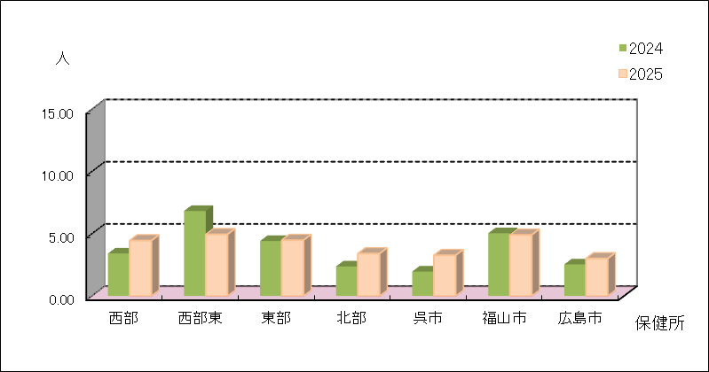 メチシリン耐性黄色ブドウ球菌感染症