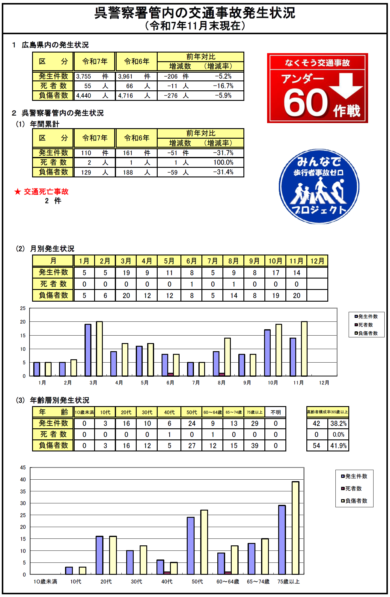 事故発生状況１