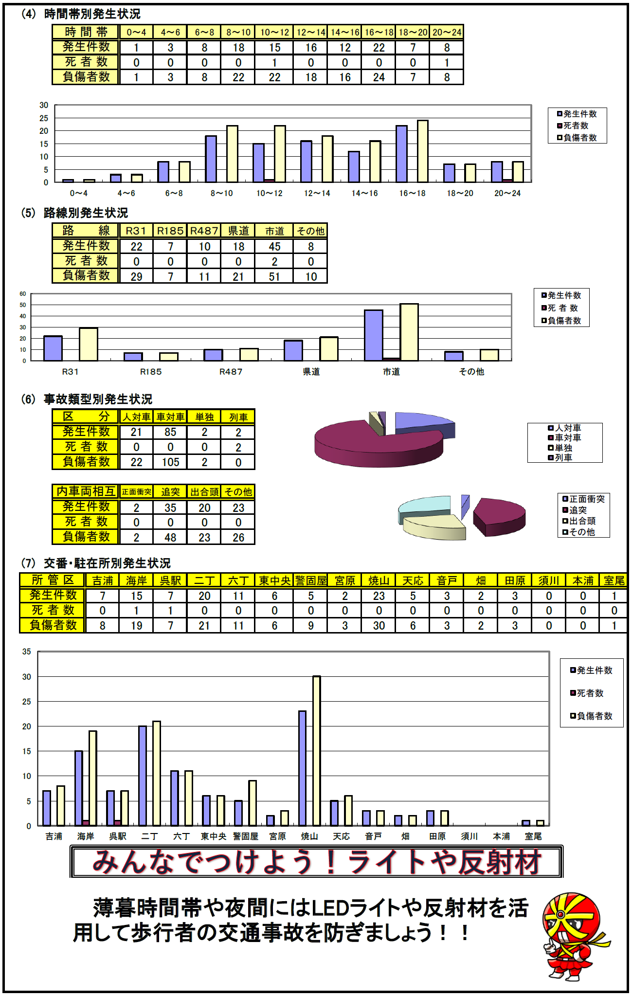 事故発生状況２
