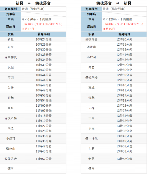 来訪者向け臨時列車運行ダイヤ２