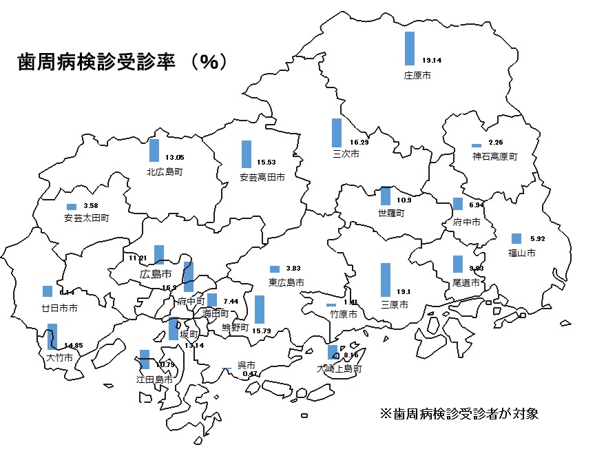 受診率(市町ごと)