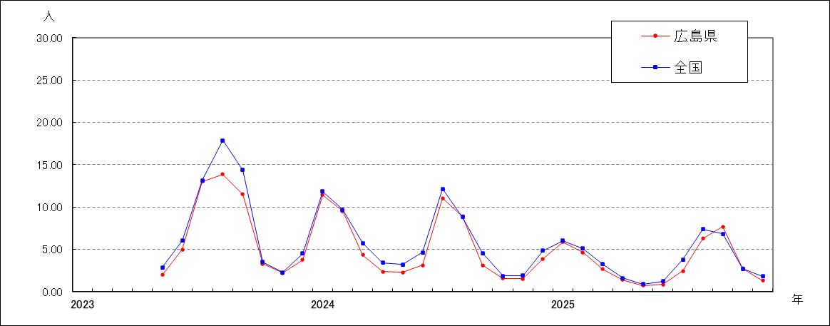 新型コロナウイルス感染症(Covid-19)