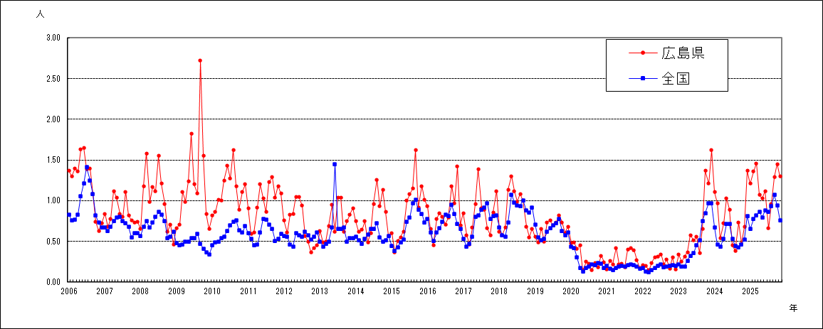 流行性角結膜炎