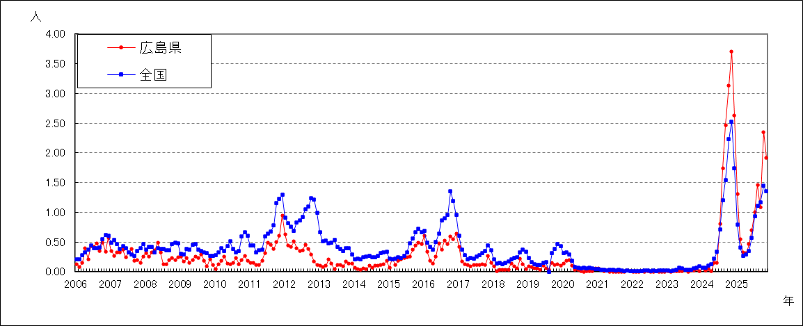 マイコプラズマ肺炎
