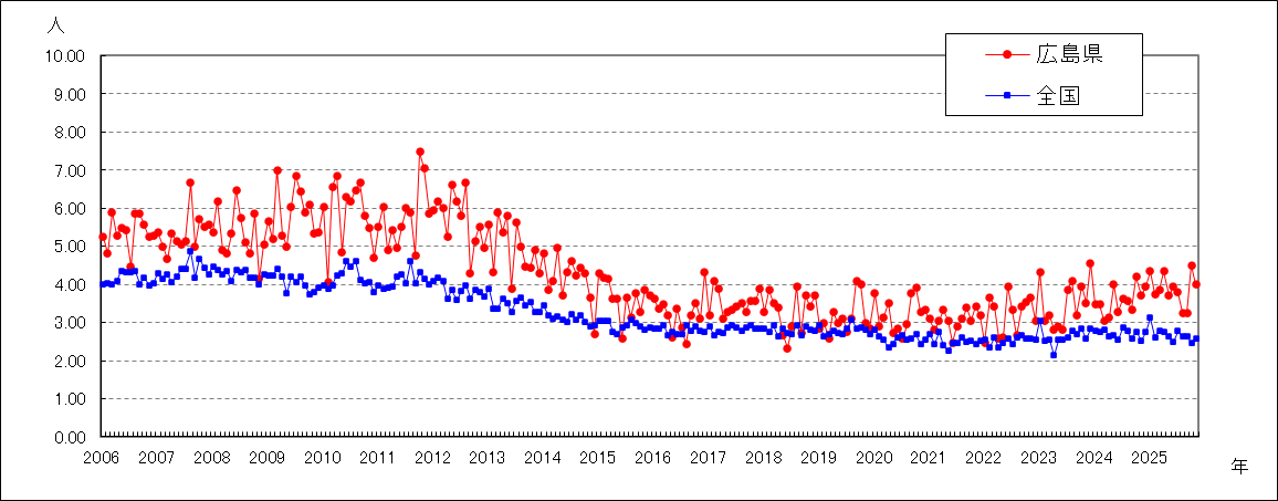メチシリン耐性黄色ブドウ球菌感染症