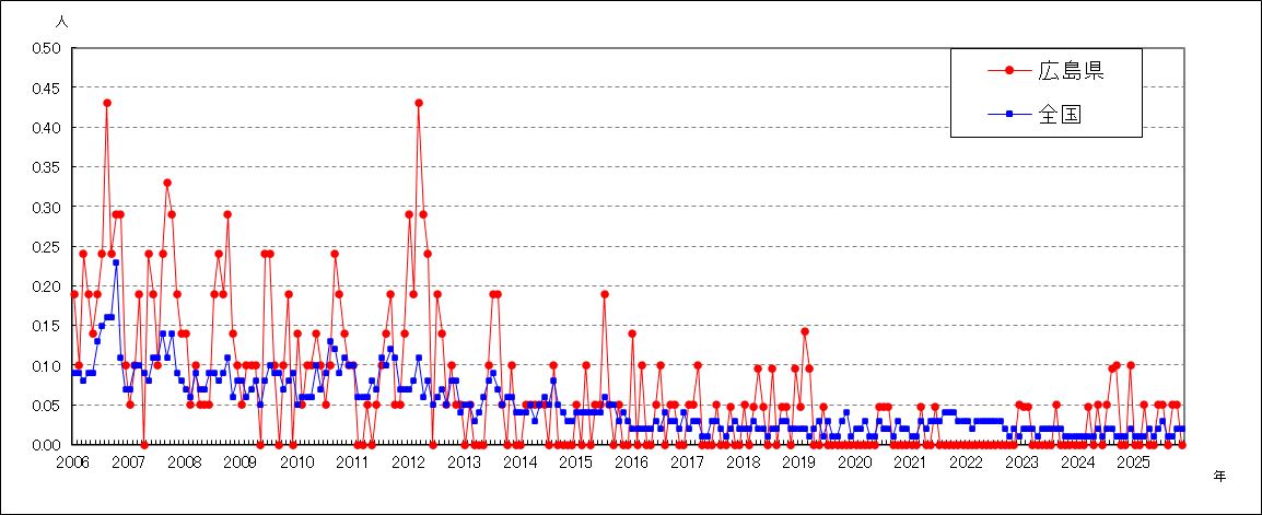 薬剤耐性緑膿菌感染症