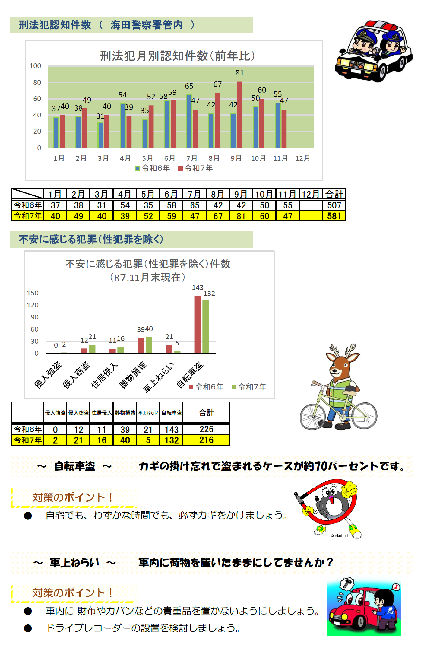刑法犯認知件数１