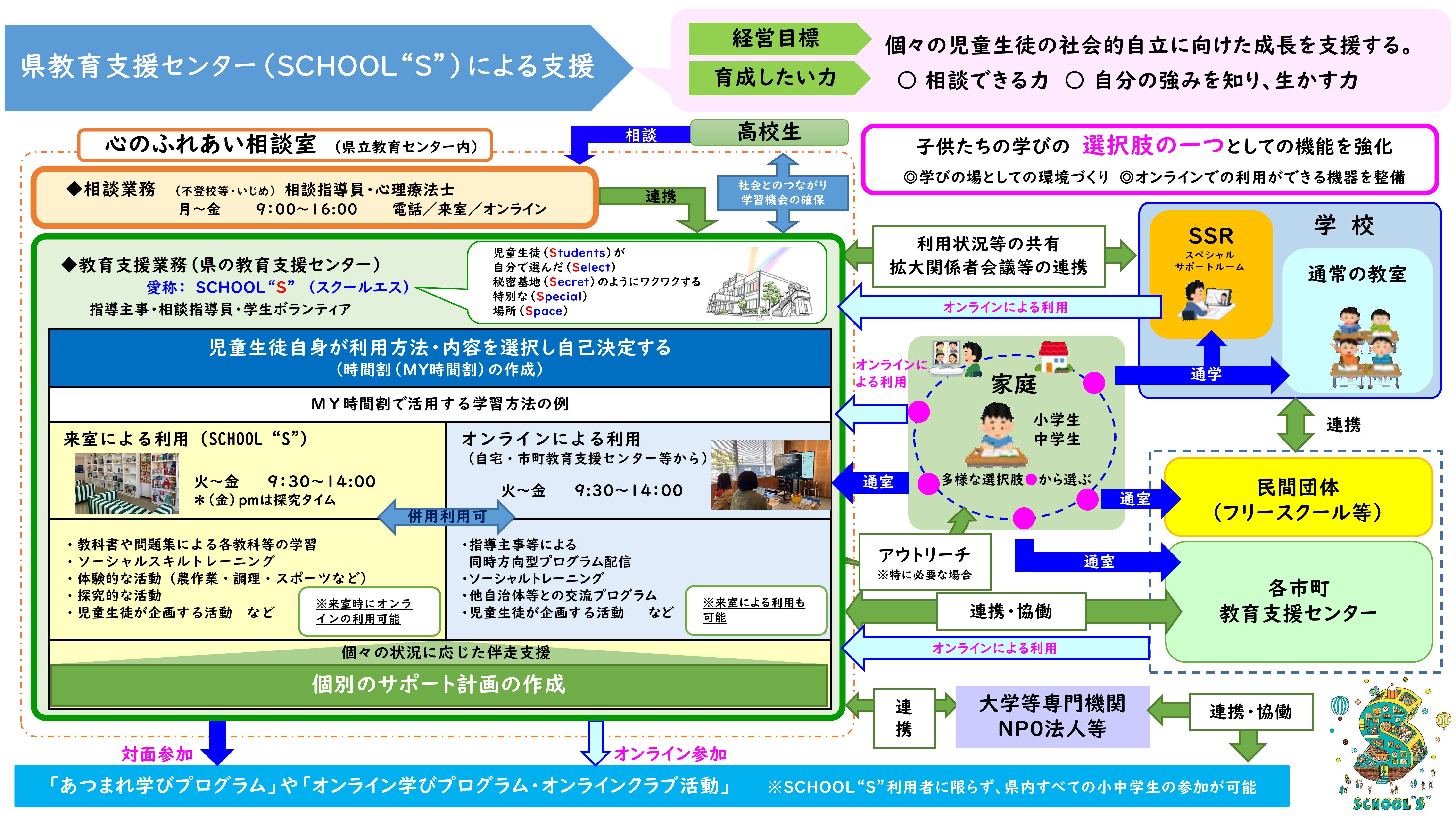 県教育支援センターによる支援