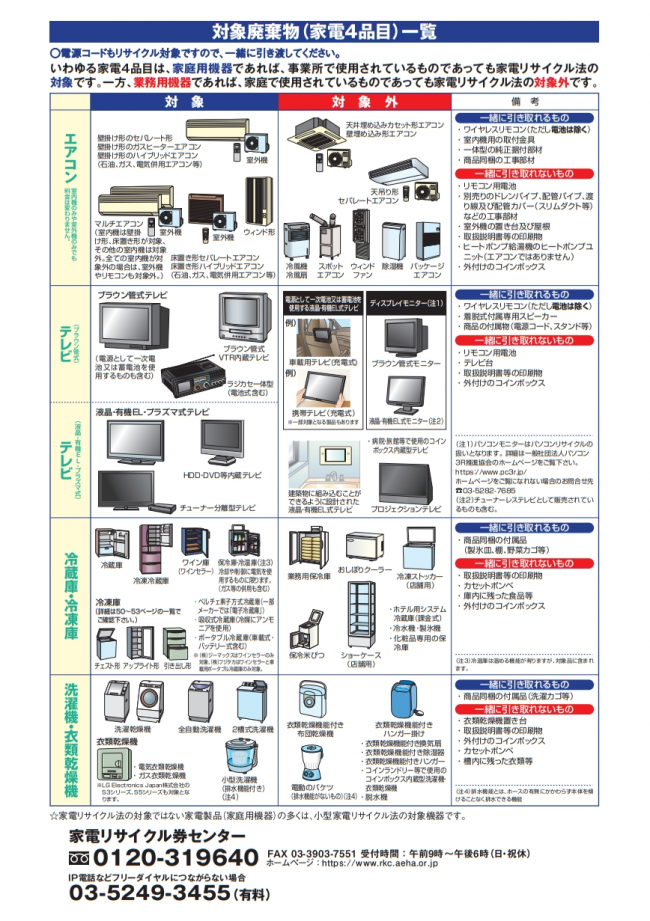 対象廃棄物（家電４品目）一覧