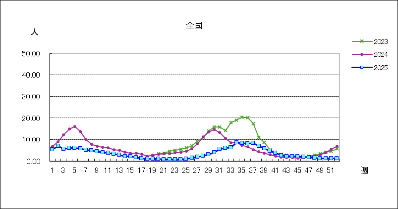 新型コロナウイルス感染症(covid-19