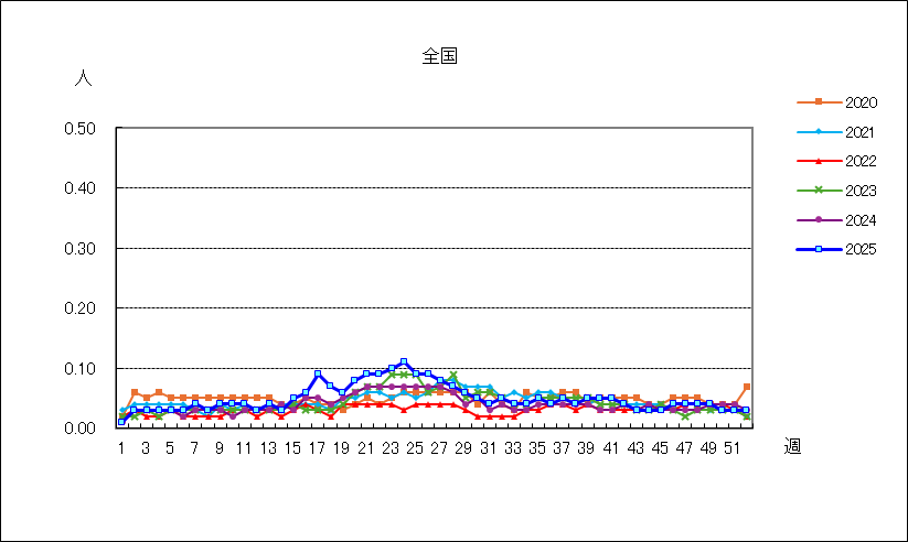 流行性耳下腺炎