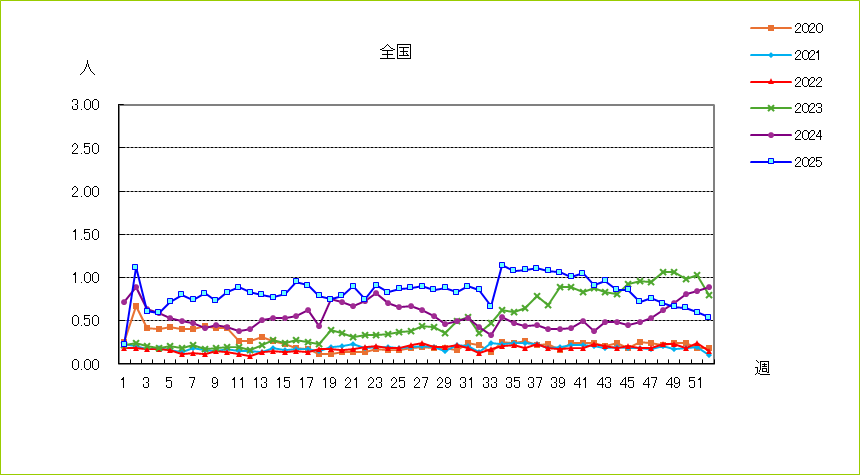 流行性角結膜炎