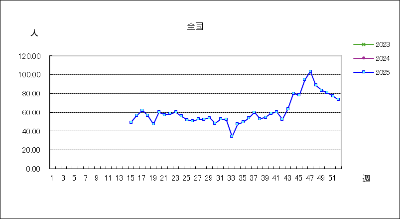 急性呼吸器感染症(ARI)