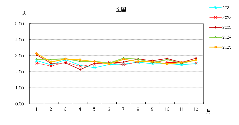 メチシリン耐性黄色ブドウ球菌感染症
