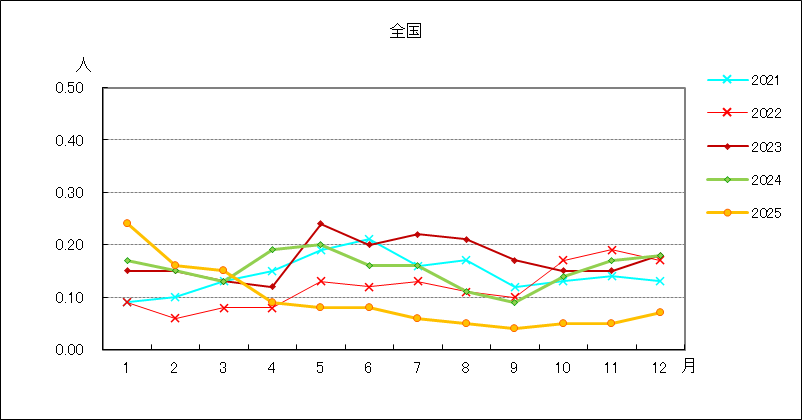 ペニシリン耐性肺炎球菌
