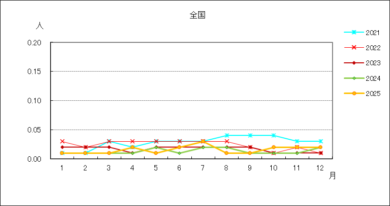 薬剤耐性緑膿菌感染症