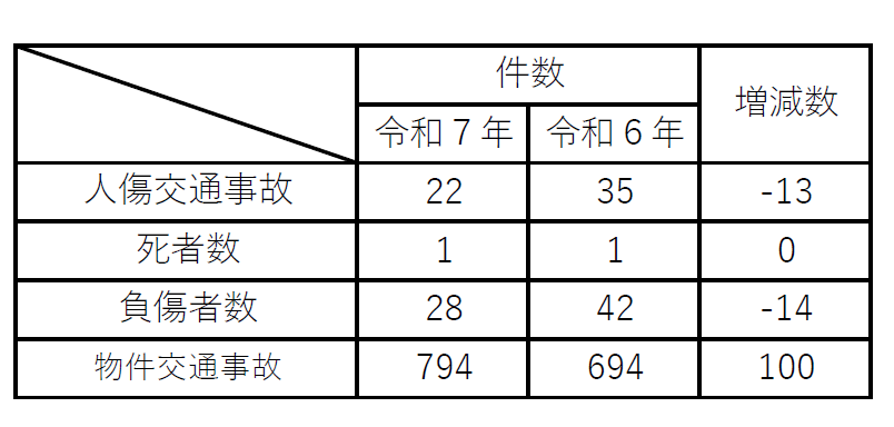 庄原交通事故１