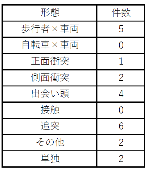 庄原交通事故２