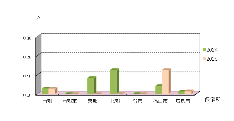 薬剤耐性緑膿菌感染症