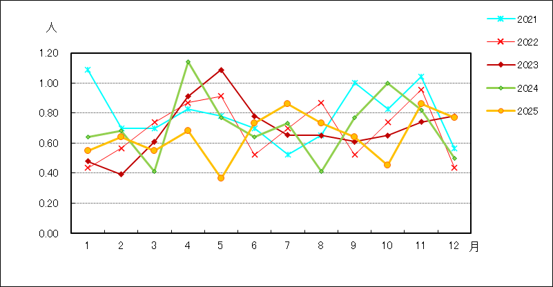 尖圭コンジローマ