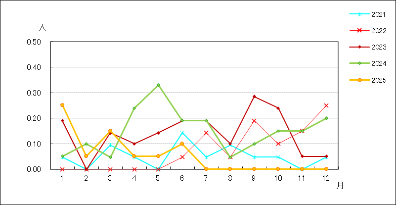 ペニシリン耐性肺炎球菌感染症