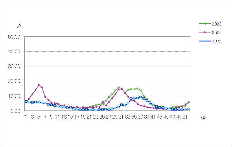 新型コロナウイルス感染症(covid-19