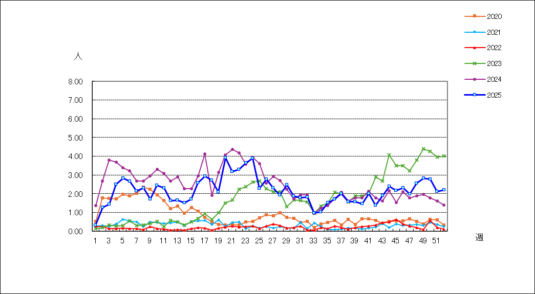 Ａ群溶血性レンサ球菌咽頭炎