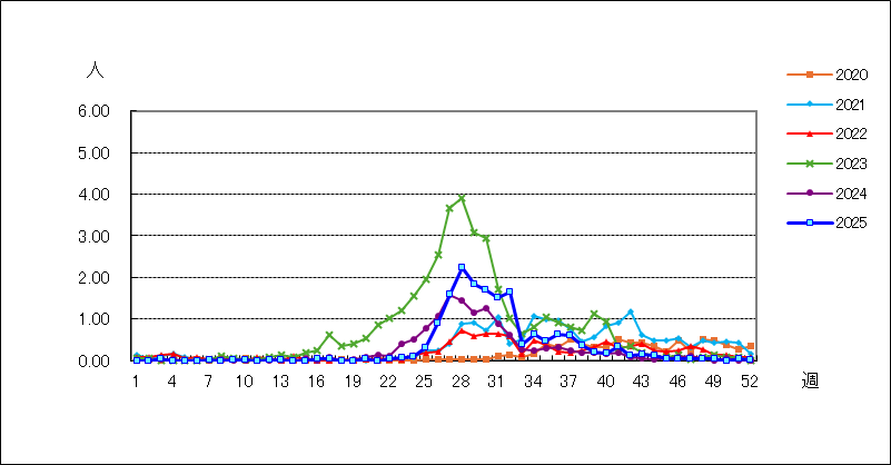 ヘルパンギーナ
