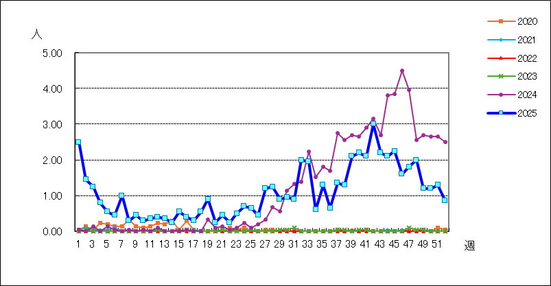 マイコプラズマ肺炎