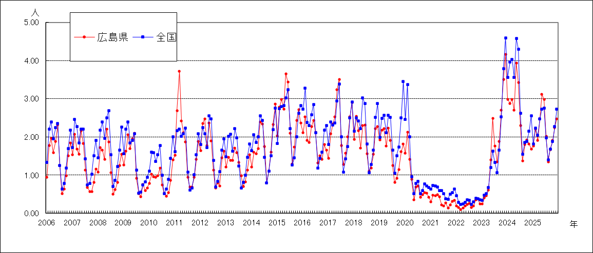Ａ群溶血性レンサ球菌咽頭炎