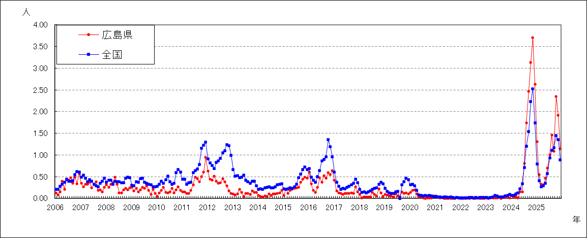 マイコプラズマ肺炎