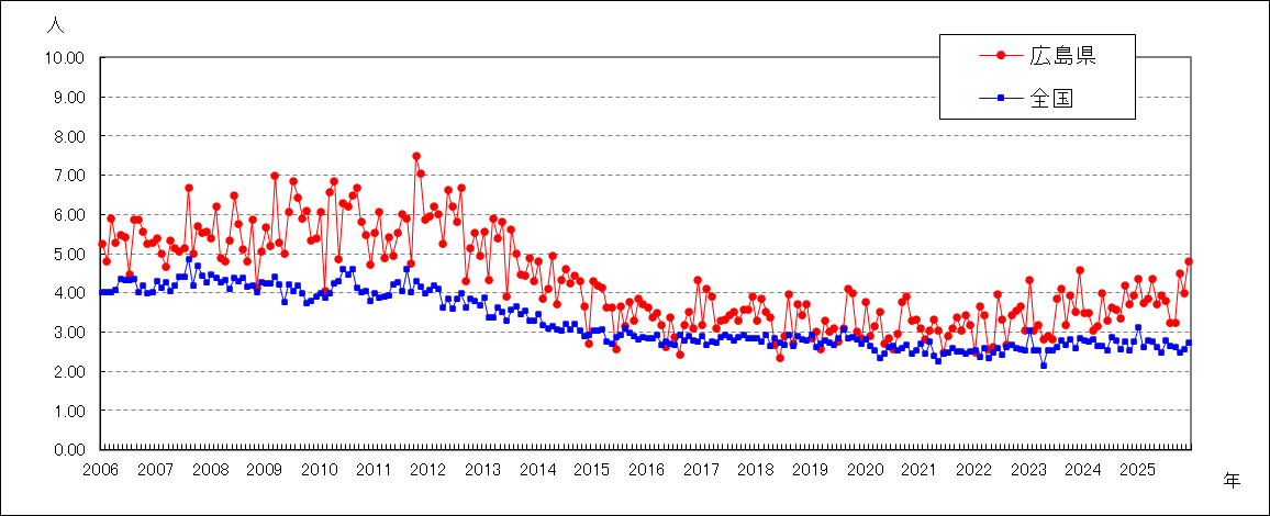 メチシリン耐性黄色ブドウ球菌感染症