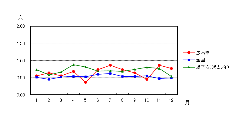 尖圭コンジローマ