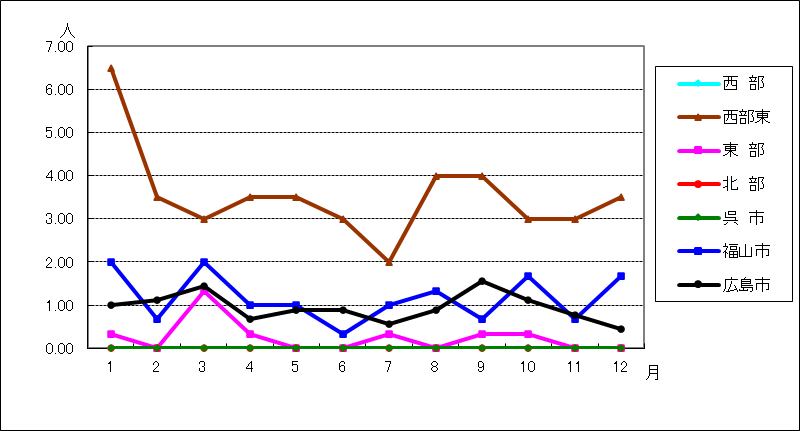 性器ヘルペスウイルス感染症