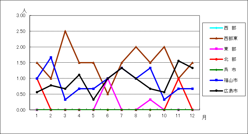 尖圭コンジローマ