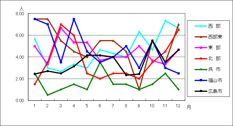 メチシリン耐性黄色ブドウ球菌感染