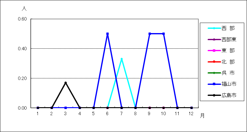 薬剤耐性緑膿菌感染症
