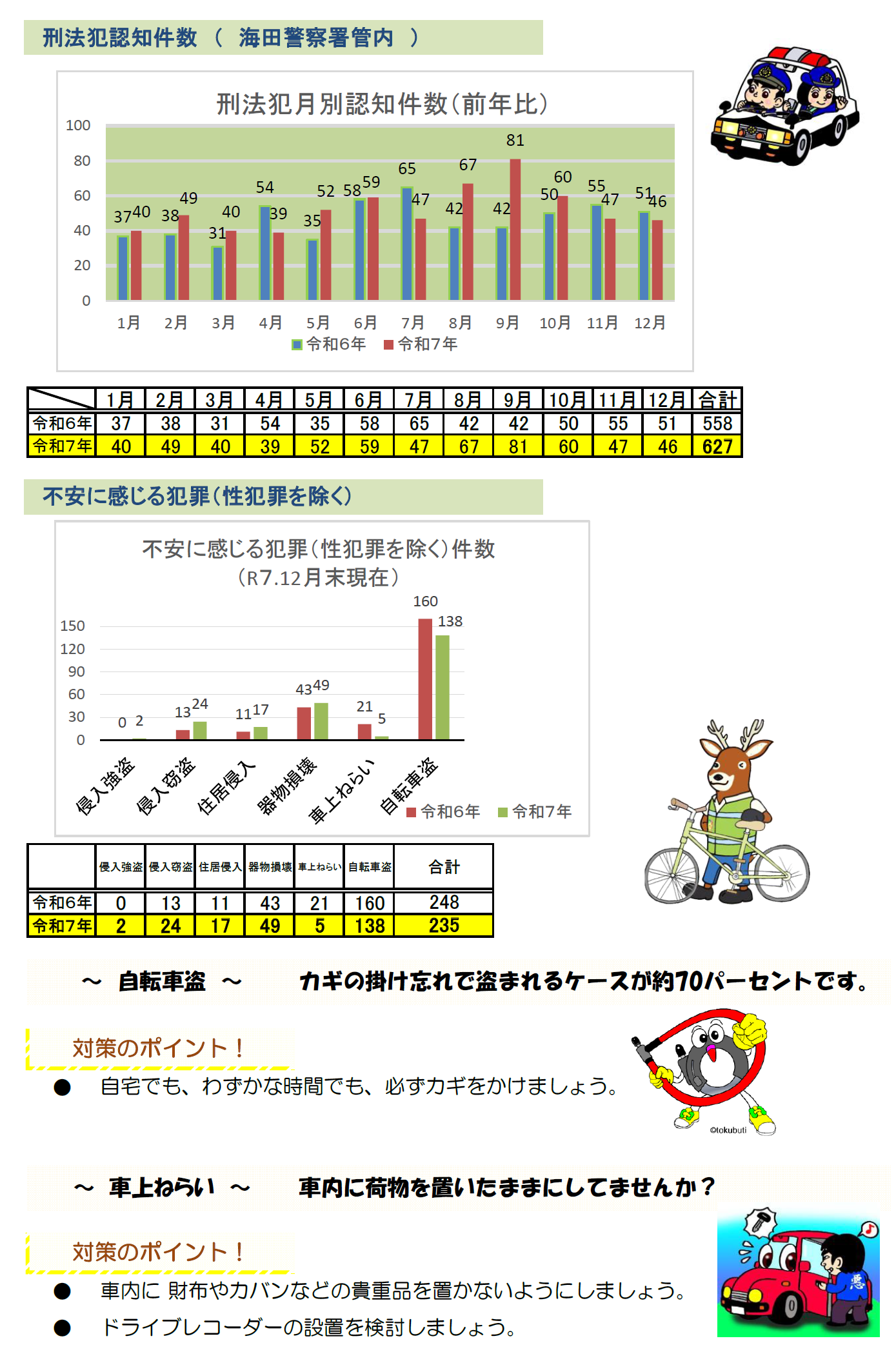 刑法犯認知件数１
