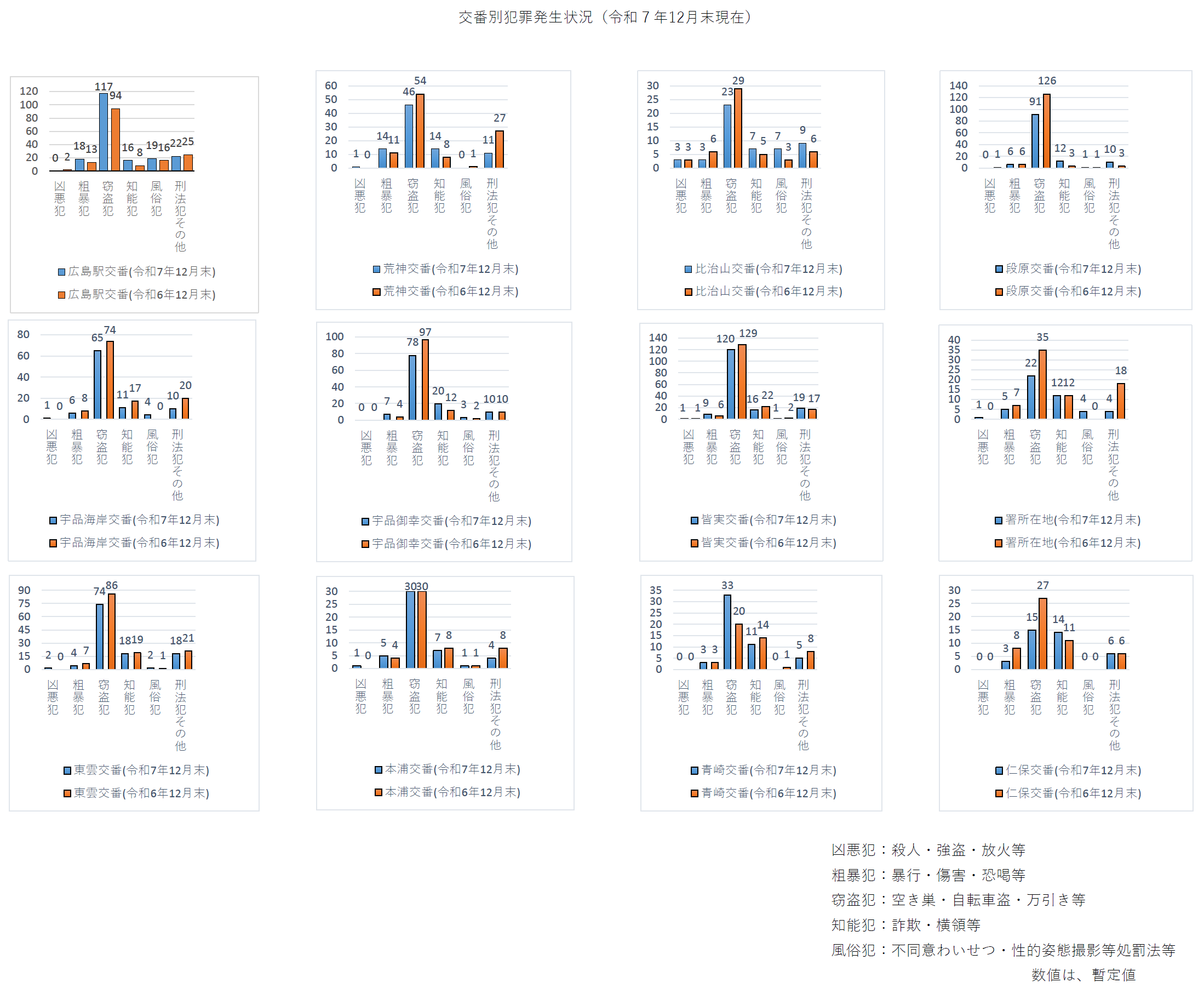 広島南刑法犯認知