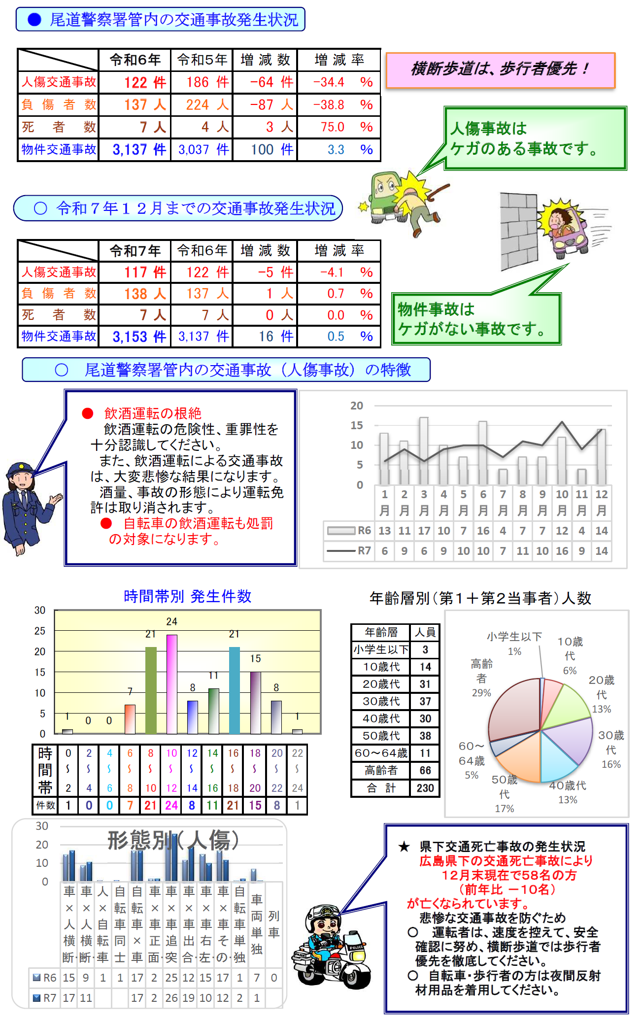 交通事故状況１