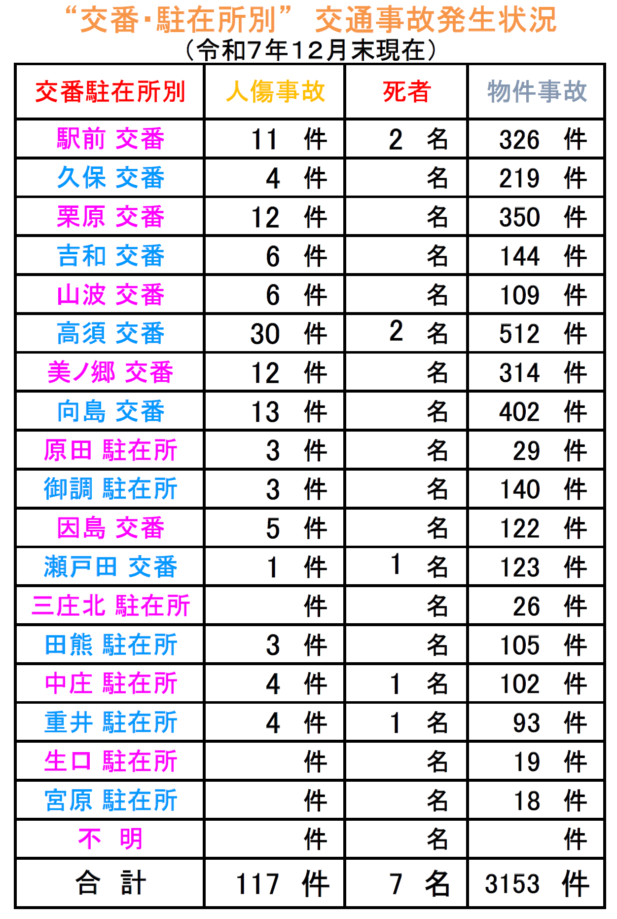 尾道交通事故状況２