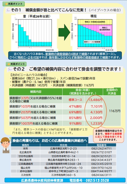 園芸施設共済があなたの大切なハウスを守ります（裏面）