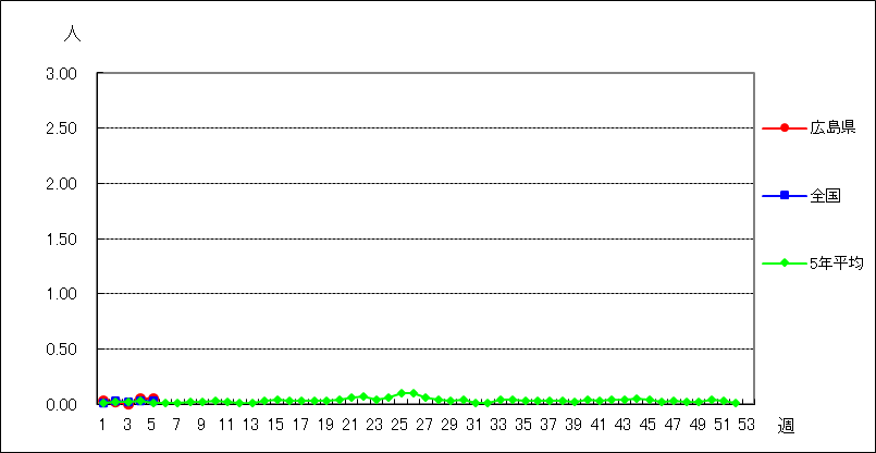 流行性耳下腺炎