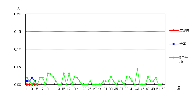 急性出血性結膜炎
